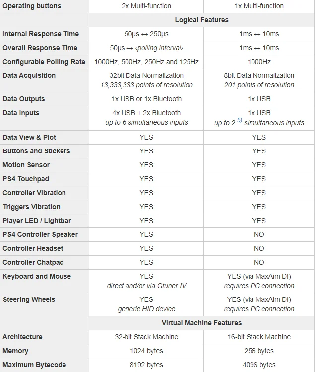 Original-Gaming-Controller-Adapter-Controls-Converter-wired-wireless-Keyboard-Mouse-For-PS3-PS4-for-Xbox-One (1)