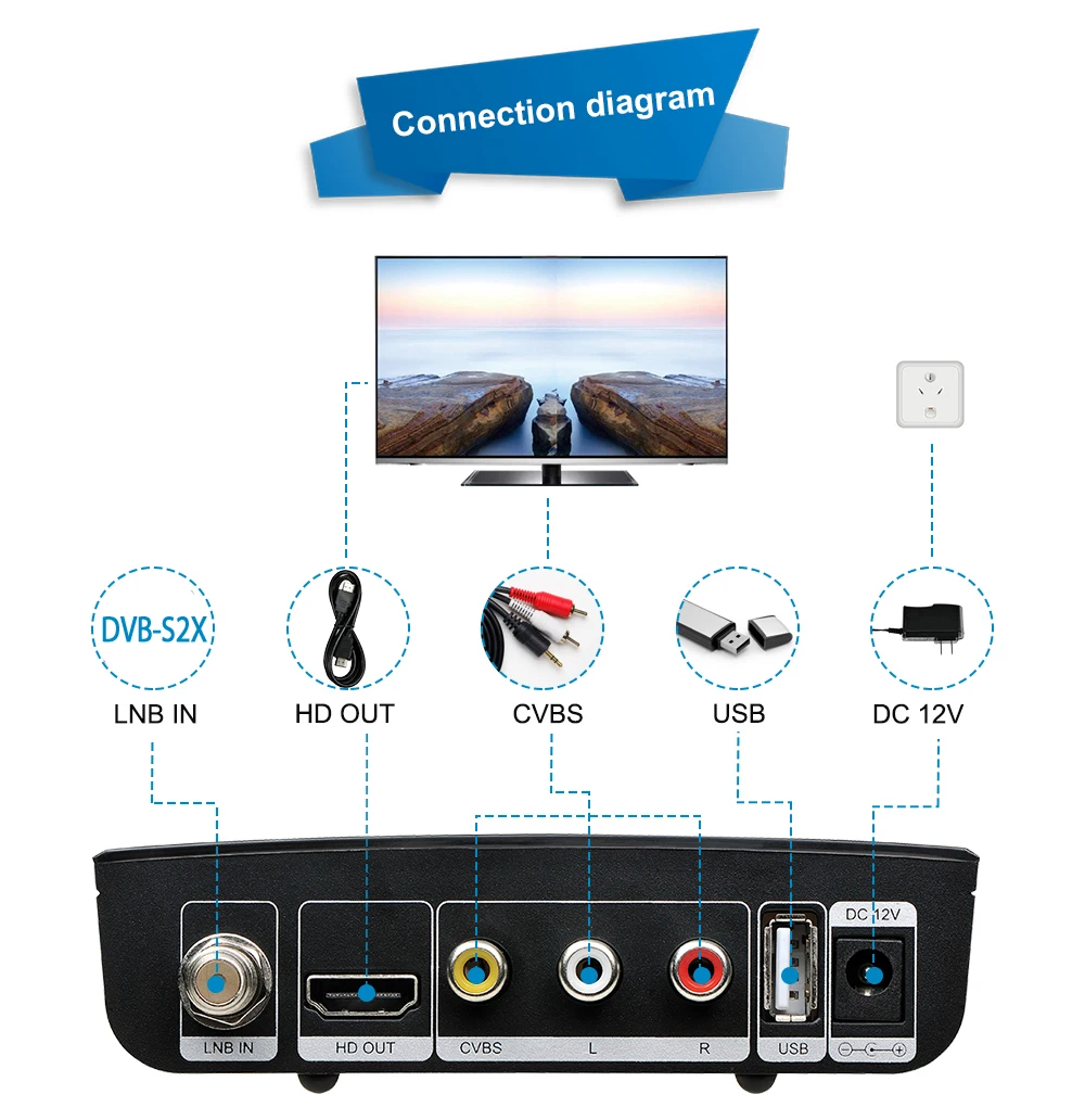 DVB-S2 Gtmedia V7 S2X Satellite receiver 1080P DVB-S2 Upgraded by Gtmedia V7S HD Include USB Wifi Gtmedia V7S2X with free gift