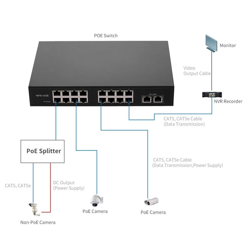 Коммутатор POE BZQN 16FE + 2GE с 16 портами хаб 2 гигабитными Uplink стандарта IEEE 802.3af питание