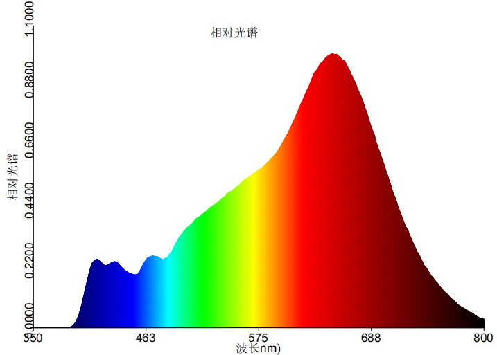 3000k spectrum 2024