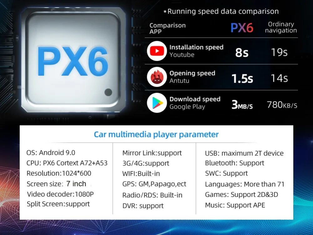 " Android 9,0 2 DIN Авторадио gps навигация Bluetooth автомобильный стерео плеер 1024*600 сенсорный экран с USB wifi USB SD PX6 4G 64G
