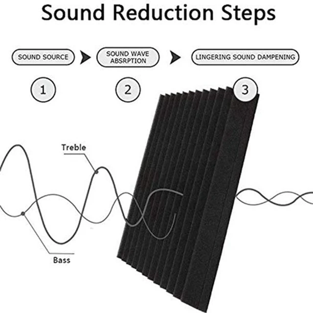 Mousse Acoustique Avec 60 autocollants, 12 Pack Panneau Acoustique  Ignifuges Mousse Anti-bruit Haute Densité Isolant Phonique pour Studios