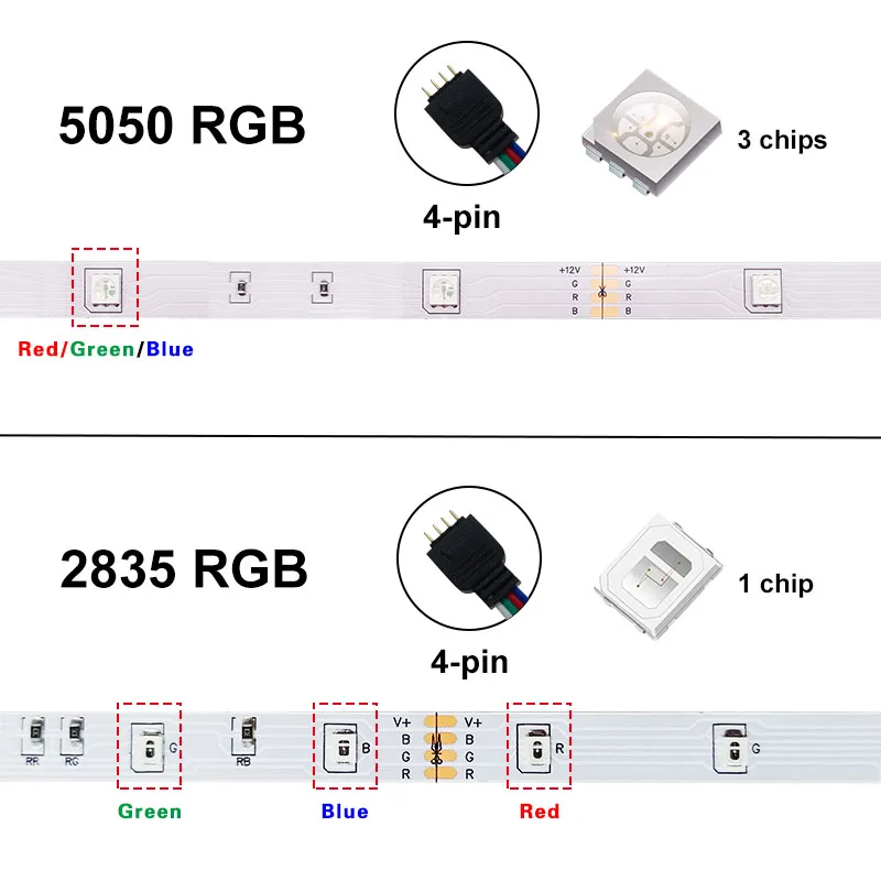 Details about   5m 10m 15m WiFi LED Strip Light RGB Waterproof SMD 5050 2835 DC12V rgb String 