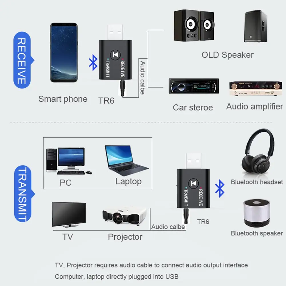 Mini Wireless Bluetooth Receiver Adapter 5.0 Audio Transmitter Stereo Bluetooth Dongle AUX USB 3.5mm For Laptop TV PC Car Kit