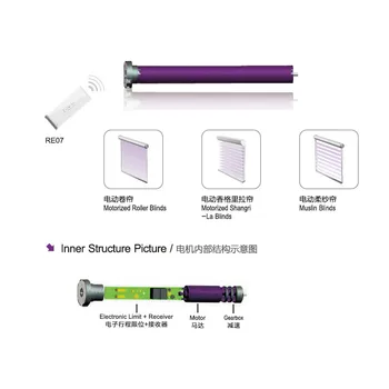

25mm DC tubular motor with receiver built-in electronic limit motor for roller blinds