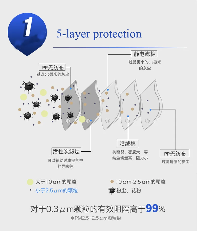 Маска против пыли PM2.5 респиратор Моющиеся Многоразовые маски хлопок унисекс теплая Пыленепроницаемая маска для рта и лица