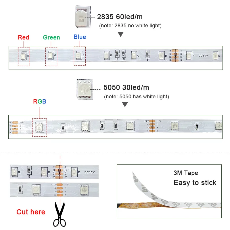 RGB LED Strip 15M Led Light Tape 5050 SMD 2835 5M 10M DC 12V Waterproof RGB LED lamp diode Ribbon Flexible Controller+Adapter EU