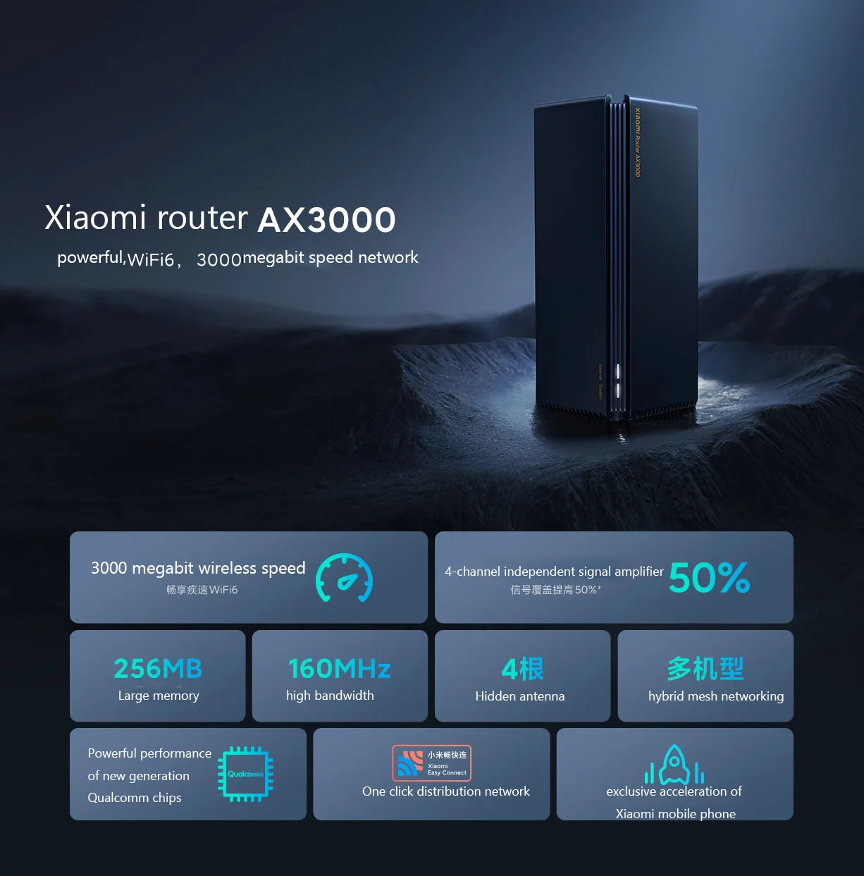 Xiaomi AX3000 Router Mesh WIFI 6 (802.11ax) Dual-Frequency (2.4G / 5G)  256MB