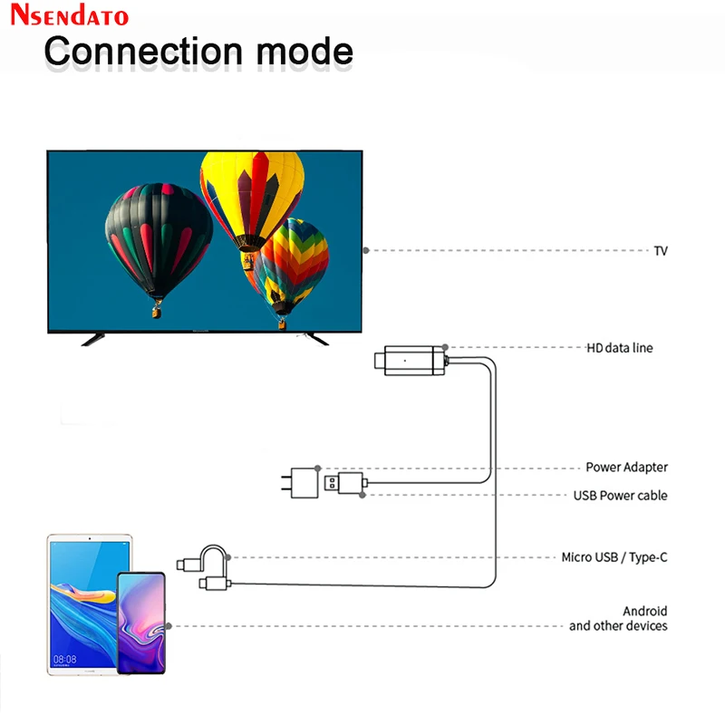 Vara para Andriod Tela para tv Usb tipo c Mirascreen Wired Micro tv Smartphone Compartilhando Espelhamento Hdtv Monitor Adaptador Ld29 hd - Image 2