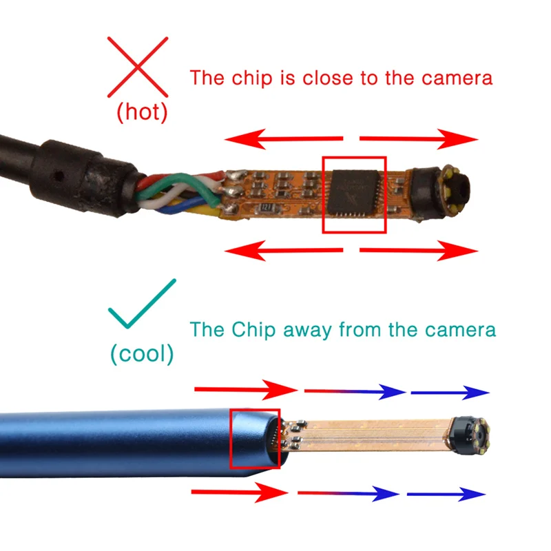 0.3MP эндоскоп вкладыши очиститель, 3-в-1 Android USB Ухо эндоскоп Видимый набор чистящих средств для ухода за(синий+ белый