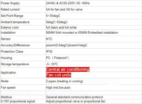 2 трубы Охлаждение, отопление воздушный кондиционирование вентилятора катушки Термостат RS485 пропорциональный клапан 0-10 В signaal управления