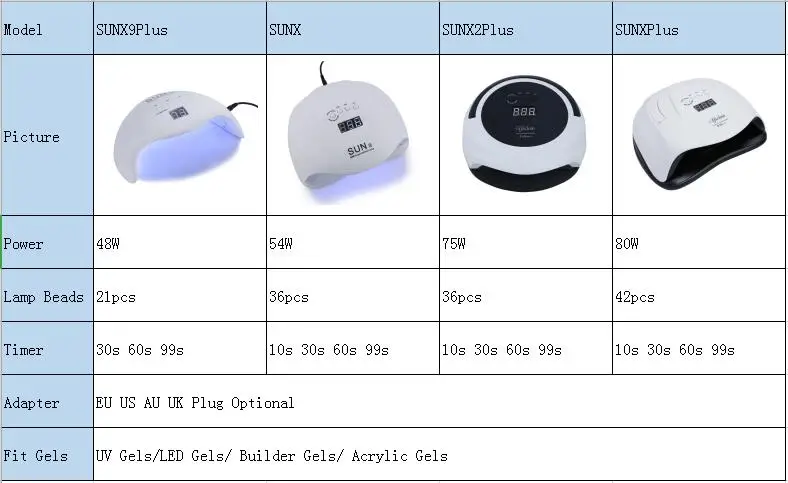 48W UV LED Lamp Nail Dryer 30s/60s/99s Timer Automatic Infrared Sensor USB interface Quick-drying Gel Nail Polish Manicure tools