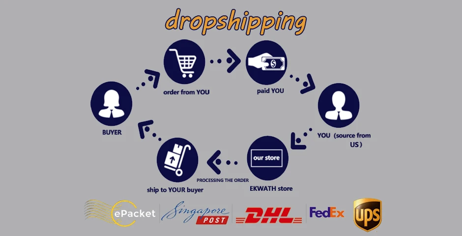 dropshipping
