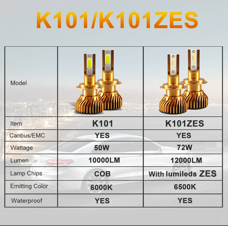 Hlxg Светодиодные лампы K5 H1 Led H7 h4 Лед H11 H8 9005 HB3 9006 HB4 Smd Чип лампочки головного света ближний свет дальний свет светодиодные противотуманные лампы диодные дневные ходовые огни 12В 24В