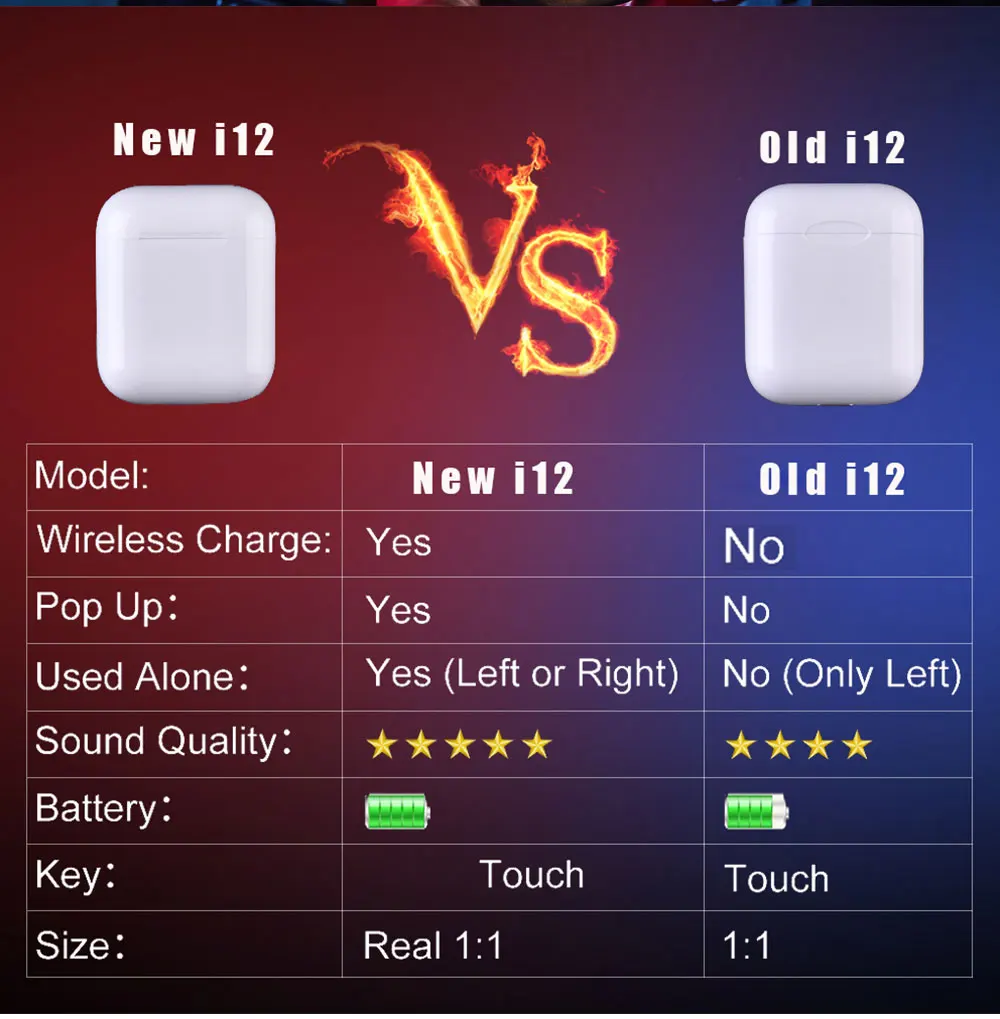 Оригинальные наушники 12 tws матовые наушники Bluetooth 5,0 беспроводные наушники спортивные наушники для iPhone Andorid IOS Phone дропшиппинг