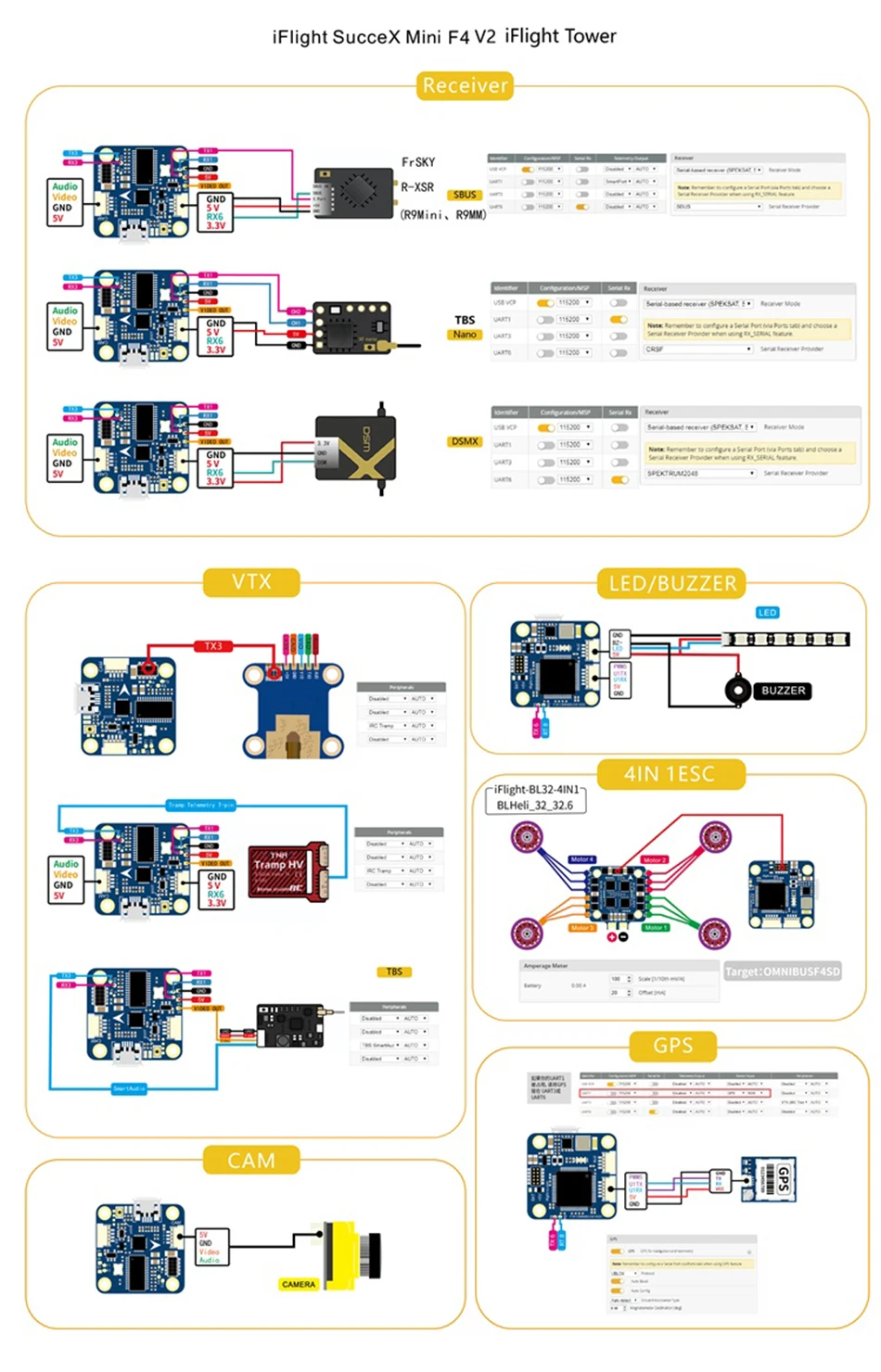 Полета SucceX V2 F4 мини-блок управления полетами Системы 2-6S W/F4 V2.1 FC/SucceX 35A V2 4 в 1 ESC/Succex 25/100/200/400/500 МВт V2 VTX