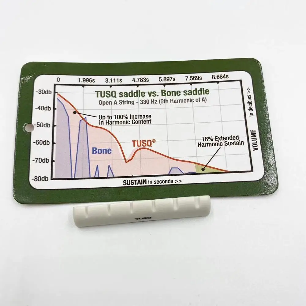 График TECH гайка TUSQ-6060-00 для EPI электрогитары запчасти