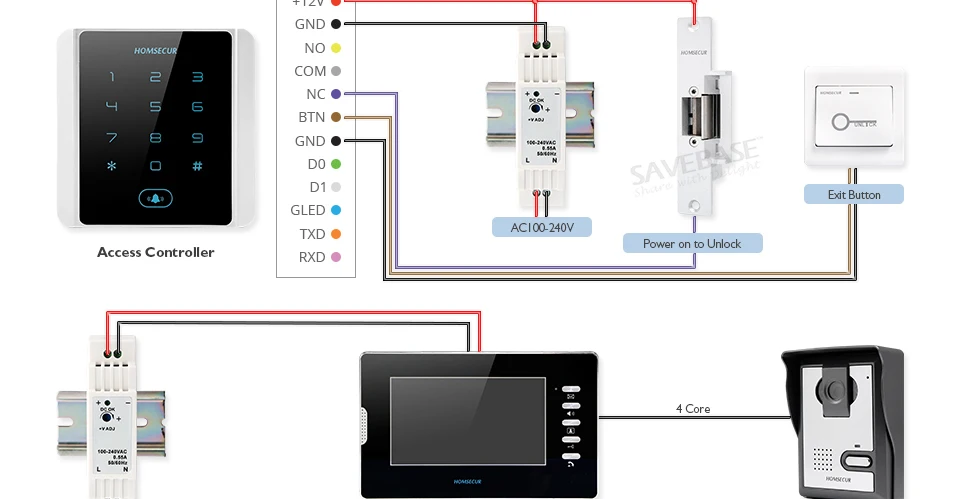 HOMSECUR 15V 30 W/60 W/90 W/120 W/150 W din-рейка одиночный выход импульсный источник питания для видеодомофона