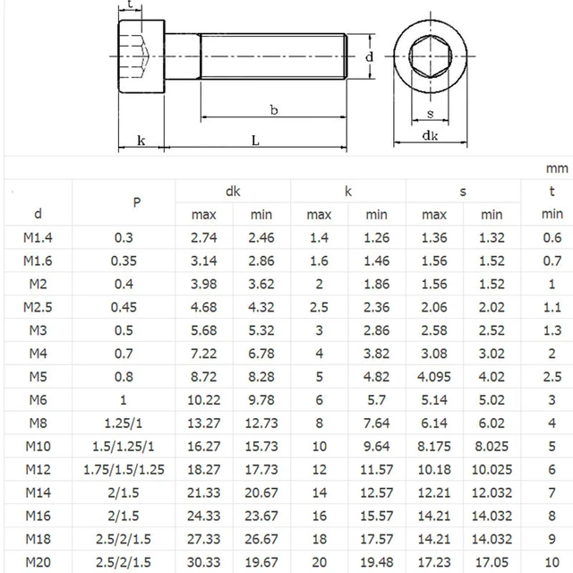 Socket Head Caps Screws - M6 0.75 6mm Thread Socket Head Screws 12.9 Alloy  Steel - Aliexpress