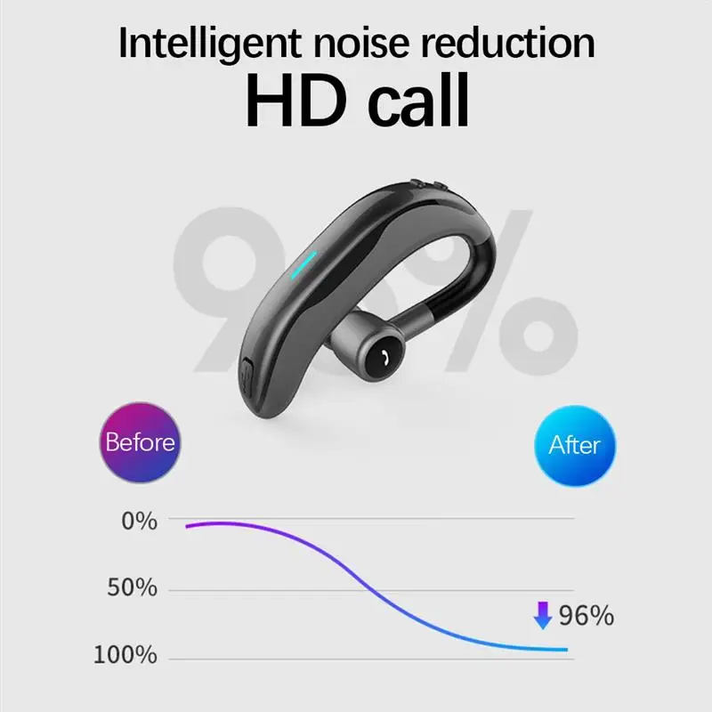 For Apple Huawei Xiaomi OPPO Phone Bluetooth 5 0 Headset Wireless Business Earphones For Driving Meeting Listening Running