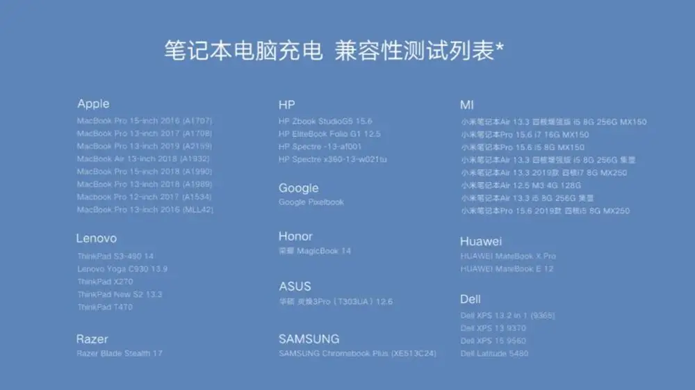 Оригинальное зарядное устройство Xiaomi Mi GaN 65 Вт AD65G Type C адаптер питания для