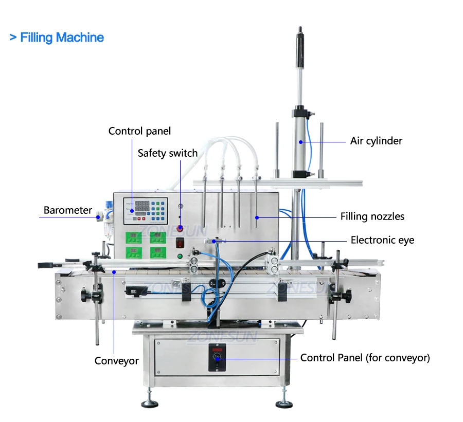 ZONESUN ZS-FAL180C7 U Shape Conveyor  Juice Beverage Liquid Peristaltic Pump Automatic Filling Capping Labeling Machine