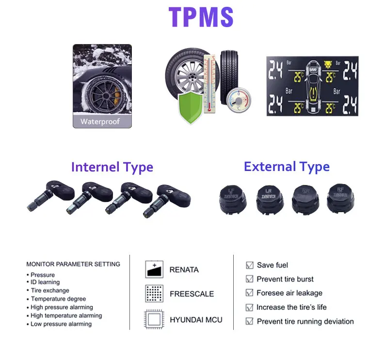 15-TPMS