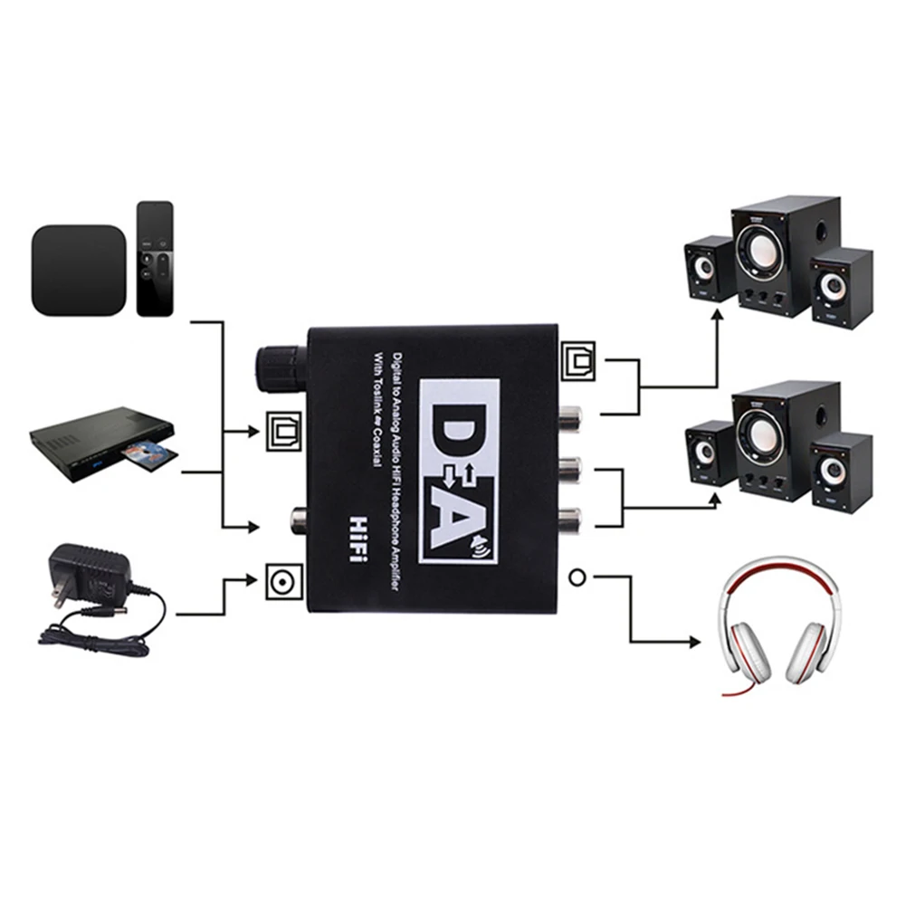 Digital Audio Amplifier 24bit 192khz for Analog Audio Converter 3 5mm Headphone Output VH99