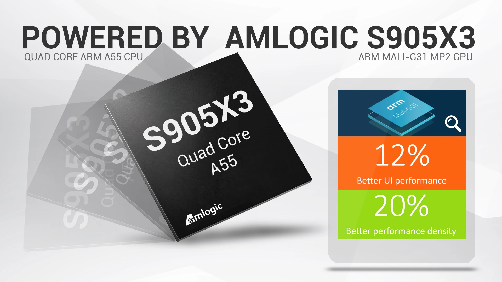 Tanix TX3 Android 9.0 TV BOX 8K H.265 Netflix Amlogic S905X3 HDR 2.4G/5GHz Dual Wifi BT 4.0 Smart B