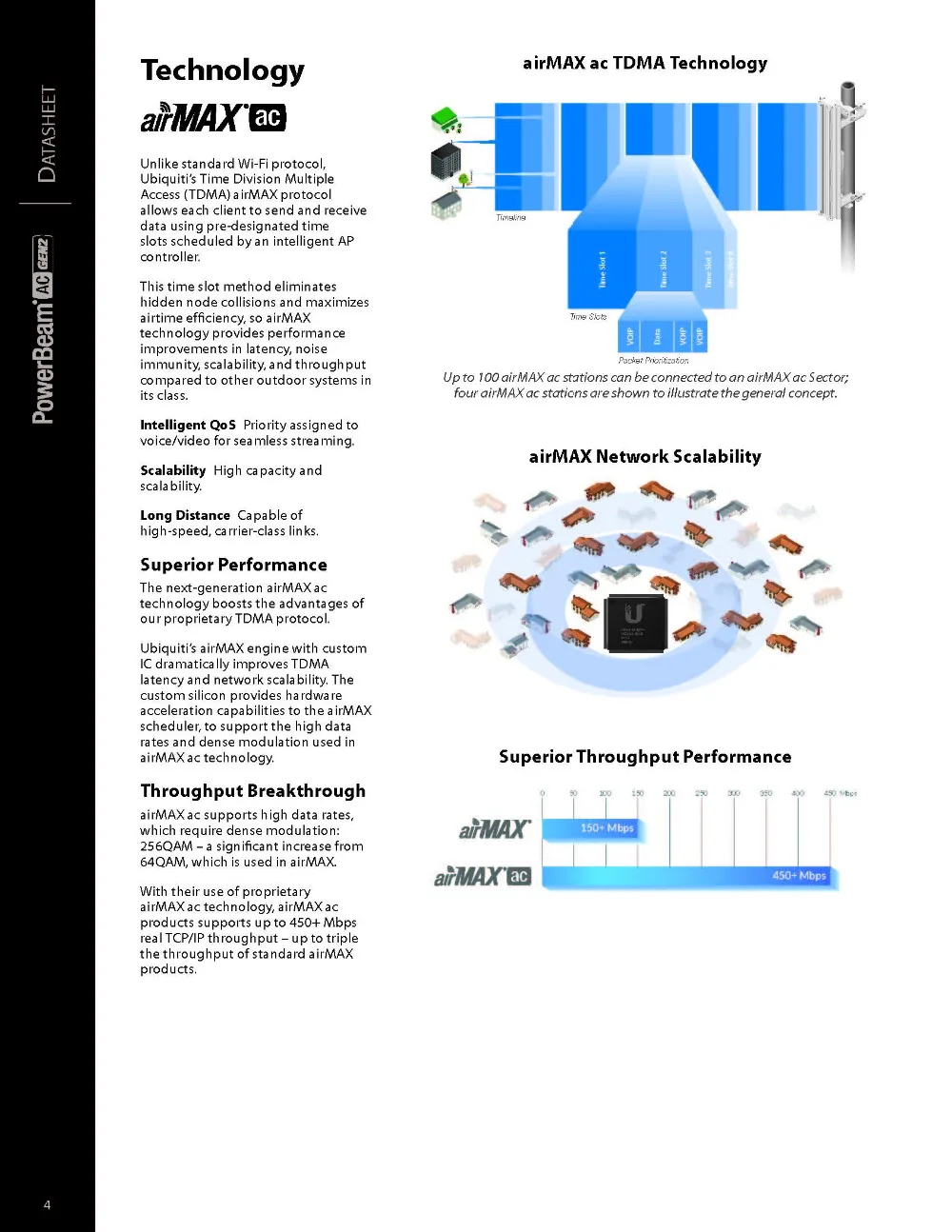 PowerBeam_AC_Gen2_DS_页面_4