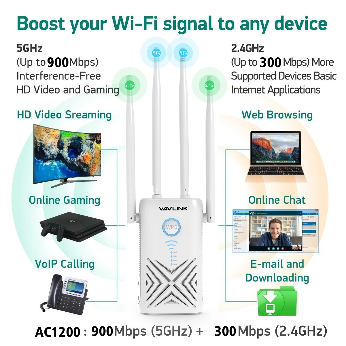 Wavlink 5 ГГц 1200 Мбит/с Wi гигабитный маршрутизатор / ретранслятор /точка доступа