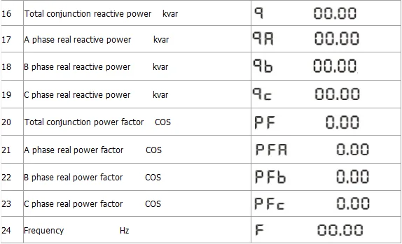 Medidores de energia