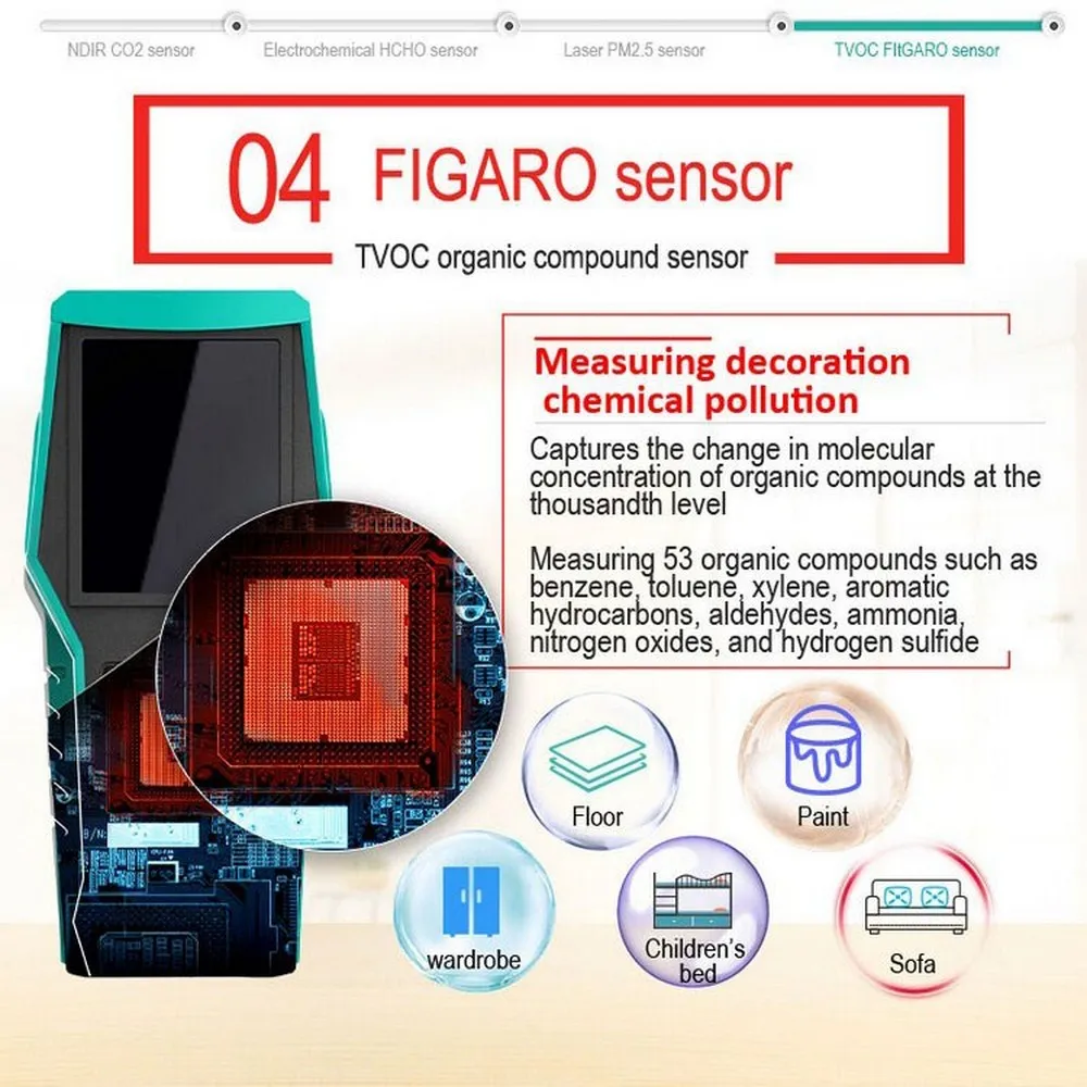 Portable Air Quality Monitor PM1.0 PM2.5 PM10 Detector CO2 Meter Monitor Formaldehyde Tester VOCs External TF Storage Function