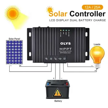 

MPPT Solar Charge Controller Solar Panel Charge Regulator 12A 25A 12V 24V For Gel Dryfit AGM LiFePO4 Batteries