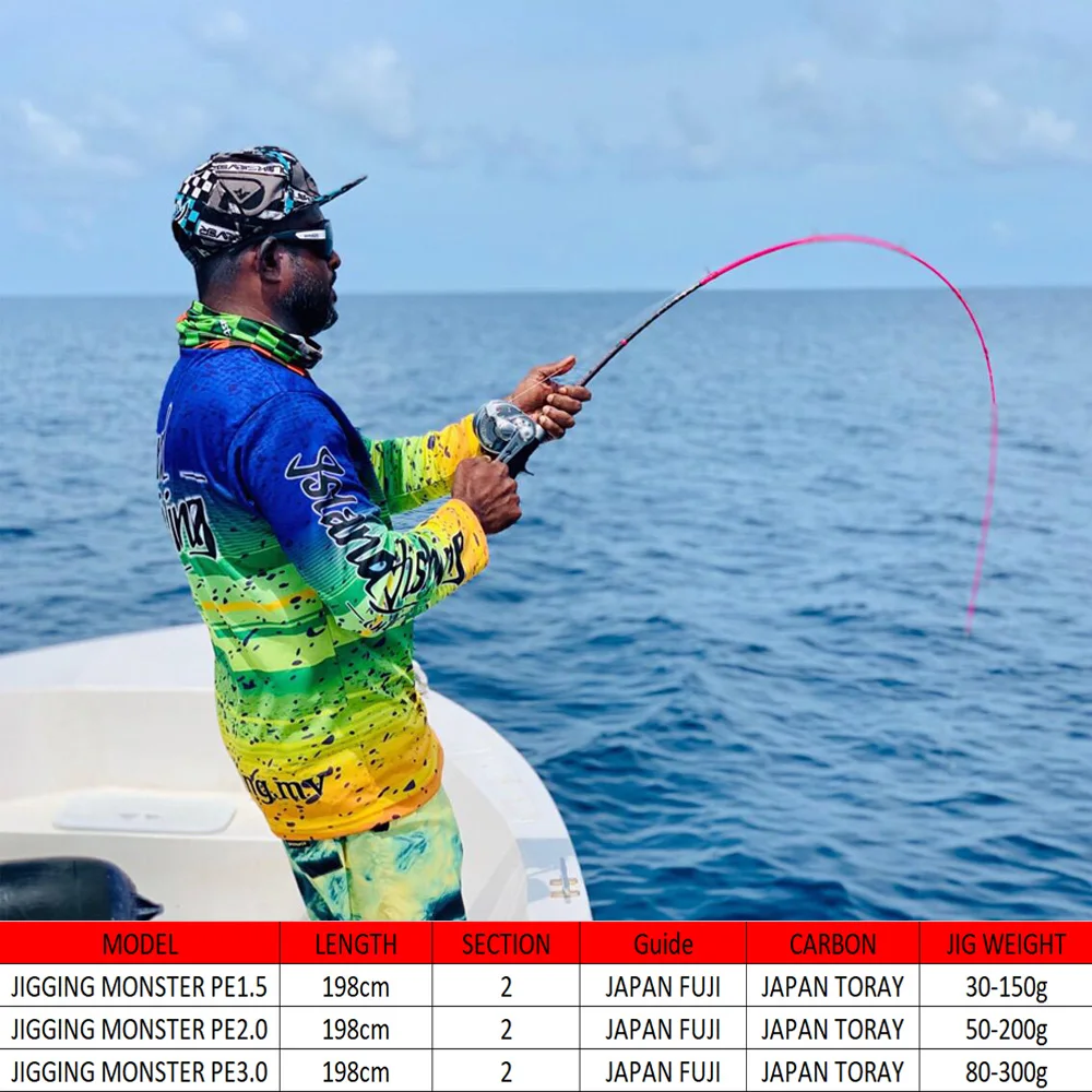 

2 Section 198cm Boat Saltwater Japan Fuji Guide Rings Reel Seat Fishing Pole Sea Fishing Casting Slow Jigging Rod Fishing Rod