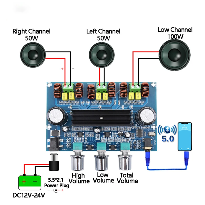 

12-24V TPA3116 Digital Power Amplifier Board Bluetooth 5.0 100W+2*50W Channel Stereo Audio Receiver Amplifiers For AUX