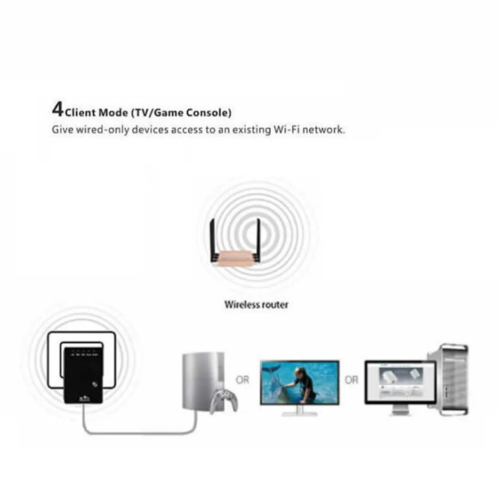 Wi-Fi ретранслятор Беспроводной Диапазон сигнала расширитель усилитель 100 Мбит/с 2,4 ГГц