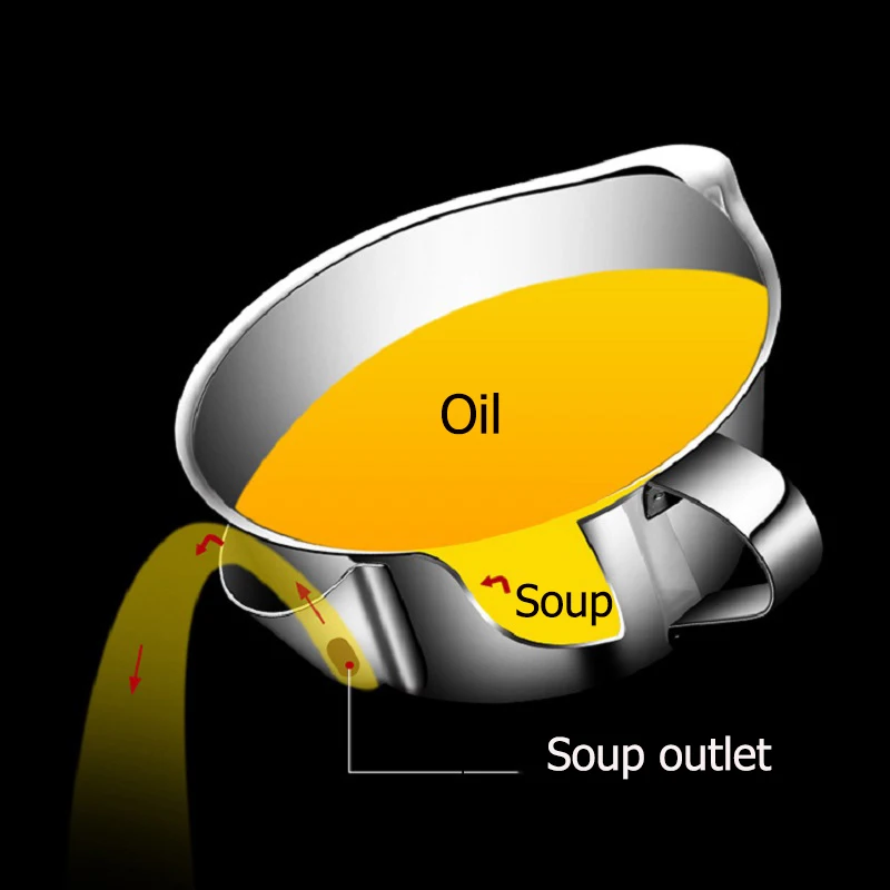 Масляный фильтр для супа, миска, сделает вашу жизнь более здоровым, масляный суп, разделительная миска, высокое качество, кухонный инструмент из нержавеющей стали 304