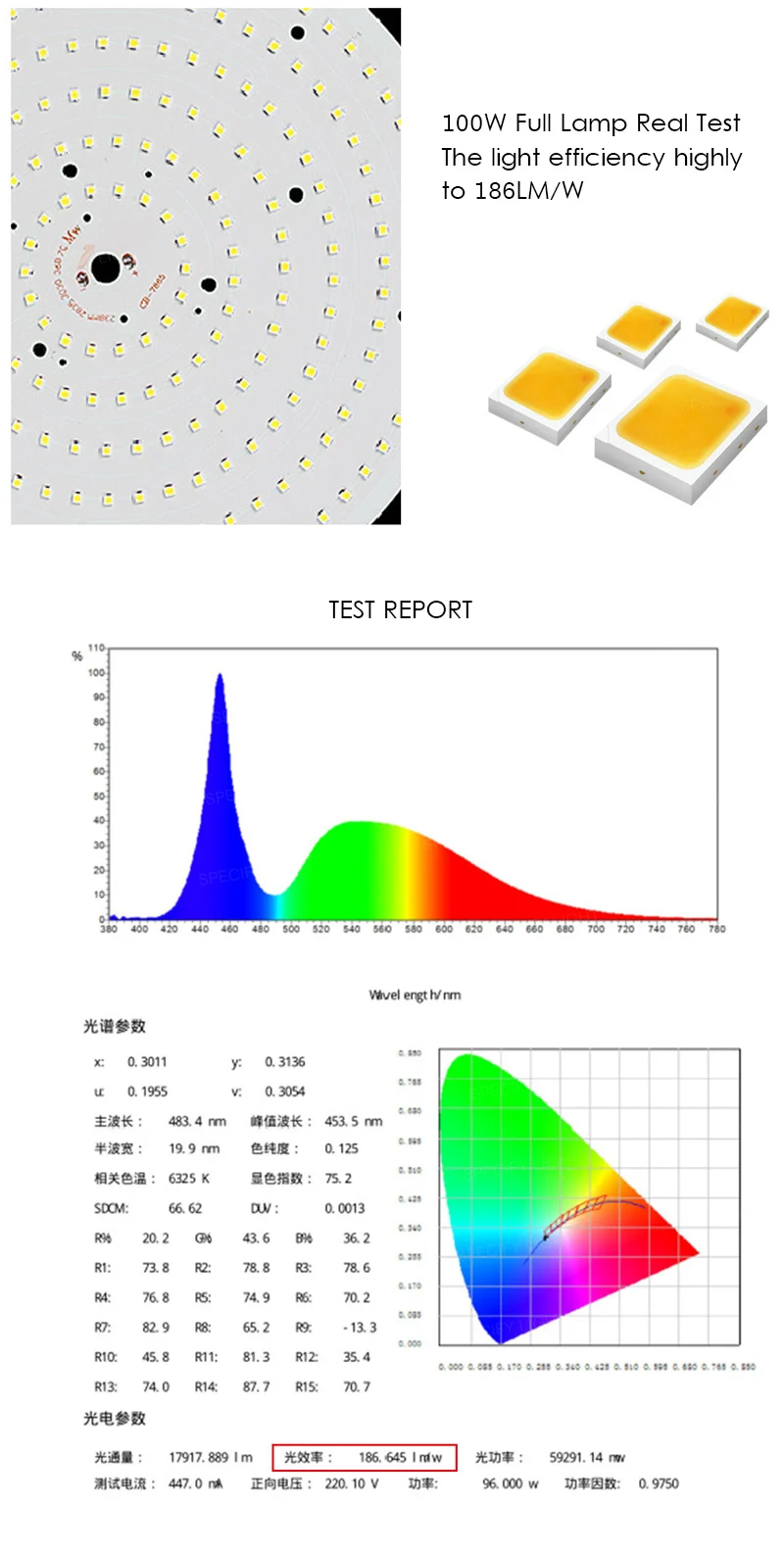 50W 100W 150W 200W AC85V-265V 3 Years Warranty LED High Bay Industrial Light CREE Chip UFO Lamp Warehouse Workshop Stadium Market Airport Hanging Lamp (14)