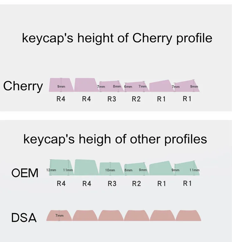 Teclado Mecânico, Cereja, OEM, Perfil XDA, Keycap para Dota 2, 1 Set