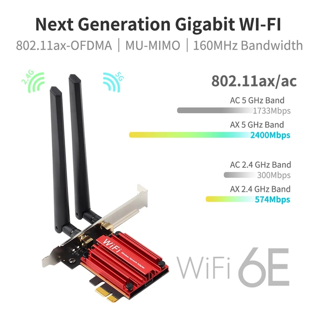 Fenvi WiFi 6 AX200NGW PCI-E Carte adaptateur WiFi PCIe Wi-Fi 6 802.11ax  Carte PC Réseau Internet Carte PCI sans fil Next-Gen MU-MIMO 2x2 2.4GHz  5GHz