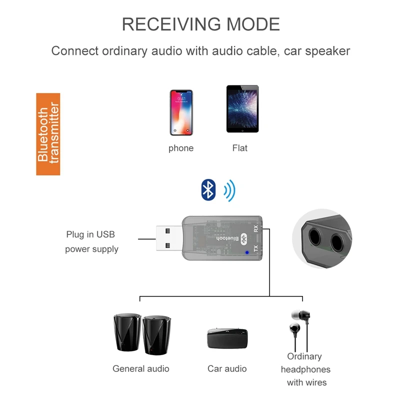 USB Bluetooth 5,0 приемник 3,5 мм разъем HIFI стерео аудио адаптер передатчик приемник для ТВ ПК колонки
