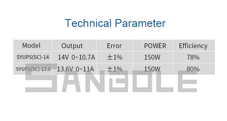 High Quality Renovação da Casa