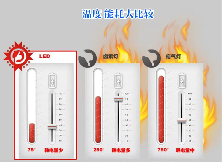LED能耗比较