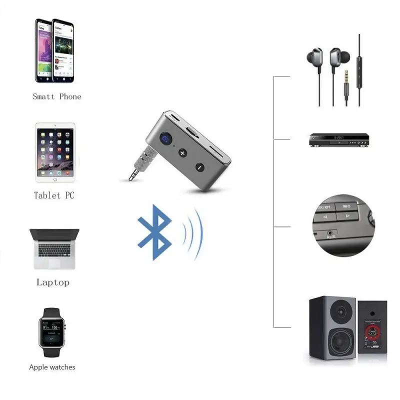 Мини 3,5 мм разъем AUX аудио MP3 музыка Bluetooth приемник автомобильный комплект Беспроводной Громкая Связь Динамик Наушники Адаптер Автомобильный интерьер