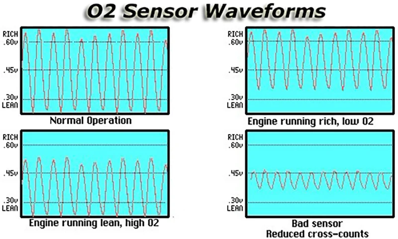 2pcs Downstream Sensor de Oxigênio O2 para