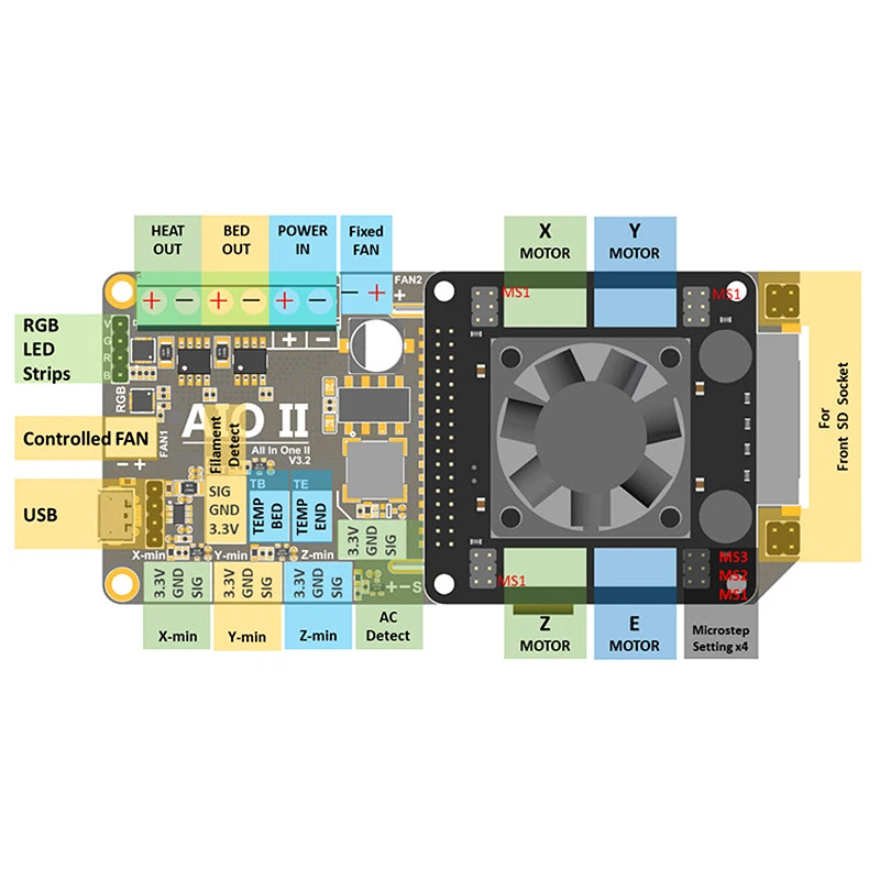 Для моноблочного II V3.2 интегрированный 32-бит MCU материнская плата ST820 диски 256 Microstep плата контроллера марлина