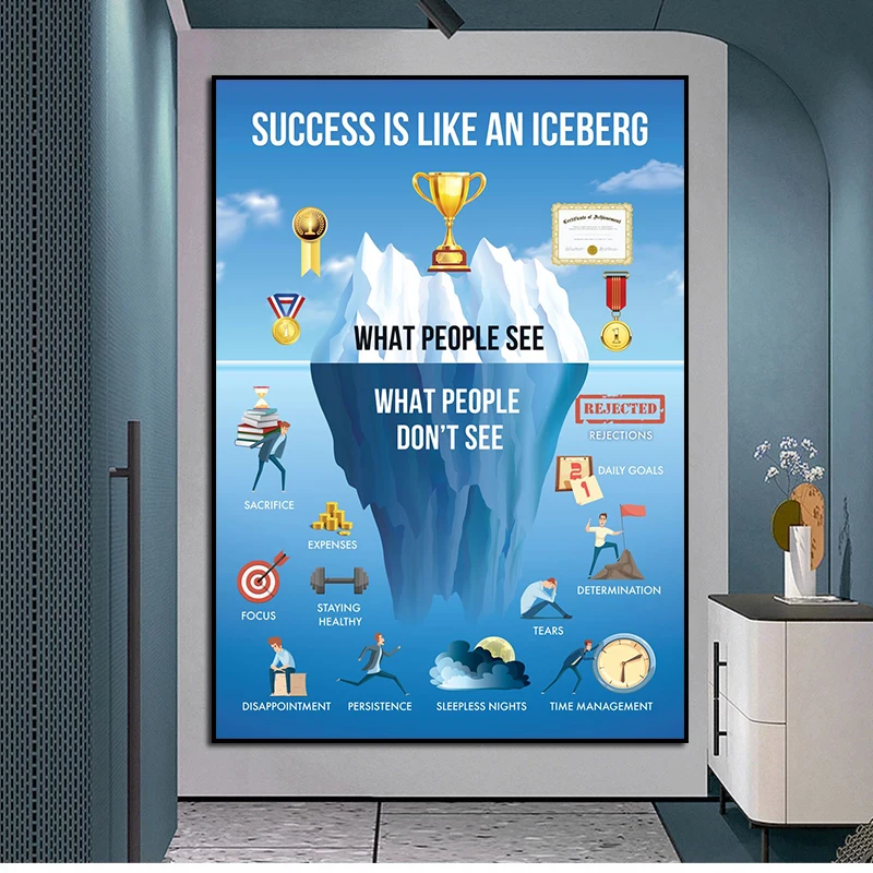 

Success Is Like An Iceberg Quote Motivational Poster Modern Blue Canvas Painting Print Wall Art Kids Bedroom Home Decor Picture