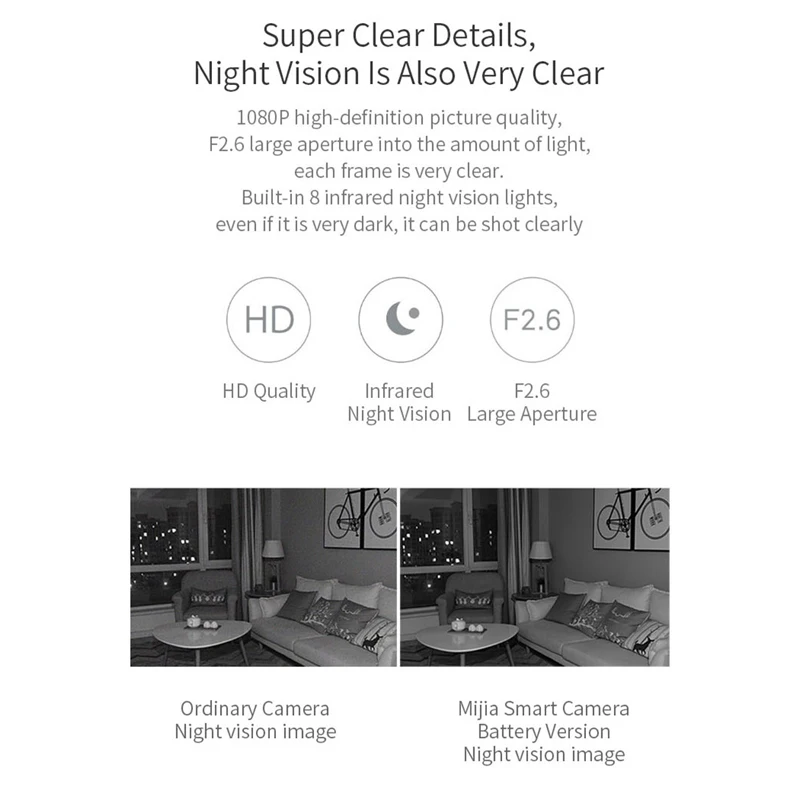 Xiaomi Mijia Smart camera CMSXJ11A 1080P 120 градусов F2.6 AI гуманоидная обнаружения ip-камера s Водонепроницаемая ночная версия радионяня