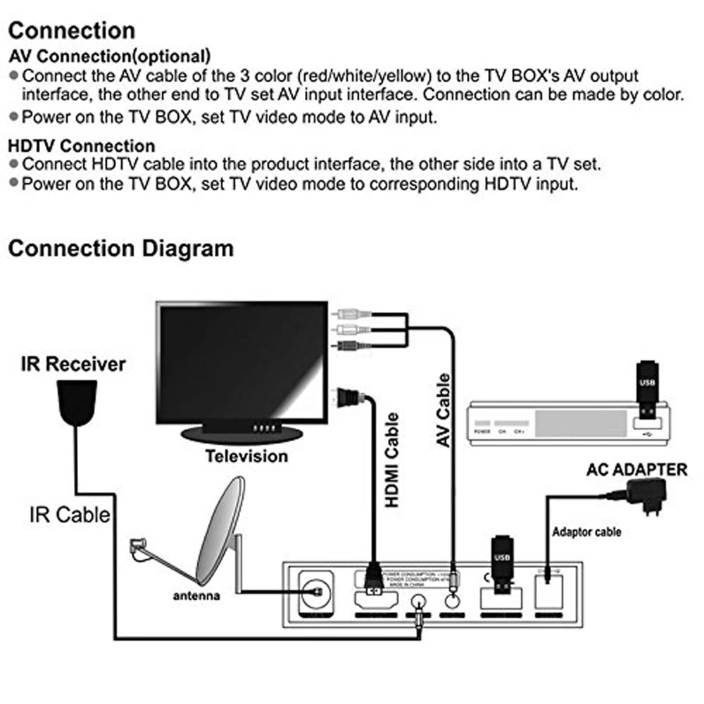 Freesat V7 hd спутниковый ТВ ресивер Full HD DVB-S2+ USB Wifi рецептор Корабль из Бразилии CCcam поддержка Youtube спутниковый декодер